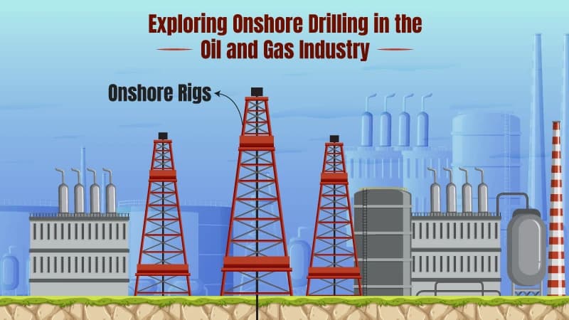 Exploring Onshore Drilling in the Oil and Gas Industry: A Comprehensive Overview