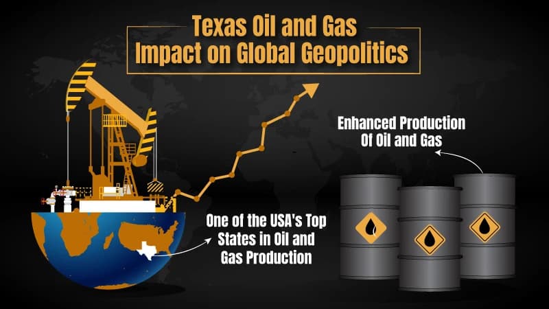 Texas Oil and Gas: Impact on Global Geopolitics