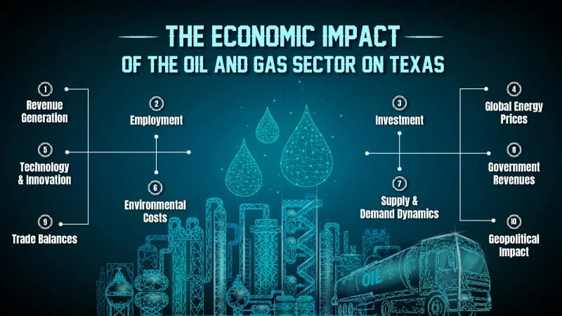 The Economic Impact of the Oil and Gas Sector on Texas