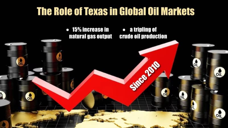 The Role of Texas in Global Oil Markets