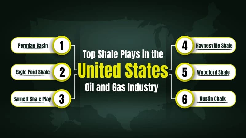 Top Shale Plays in the United States Oil and Gas Industry