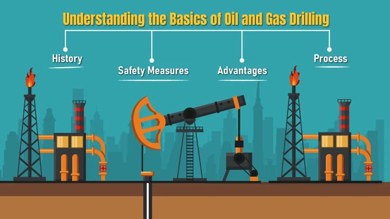 Understanding the Basics of Oil and Gas Drilling