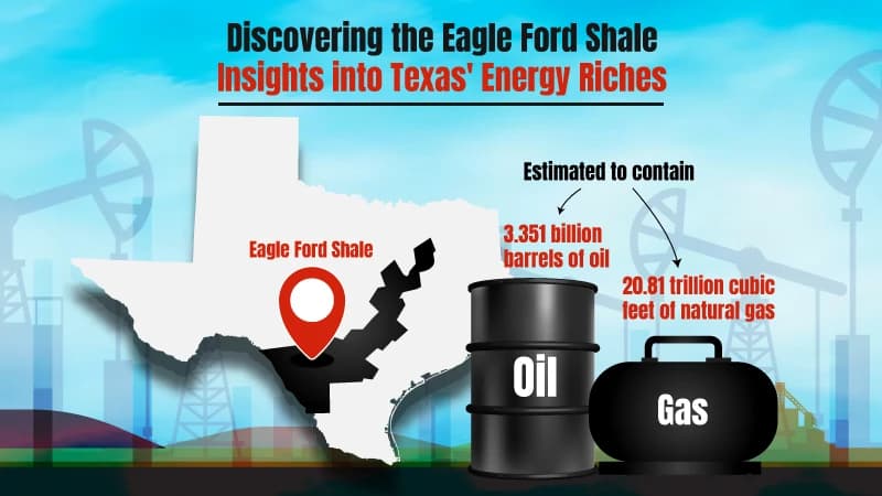 Discovering the Eagle Ford Shale: Insights into Texas' Energy Riches