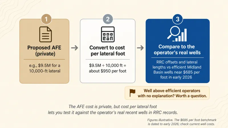 Authorization for Expenditure (AFE)