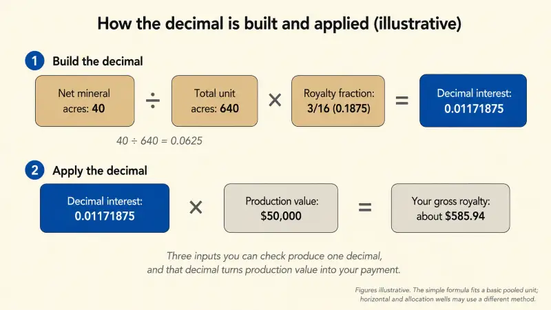 Decimal Interest