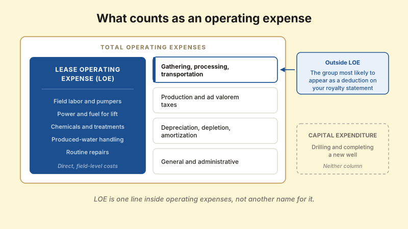 Operating Expense (OpEx)