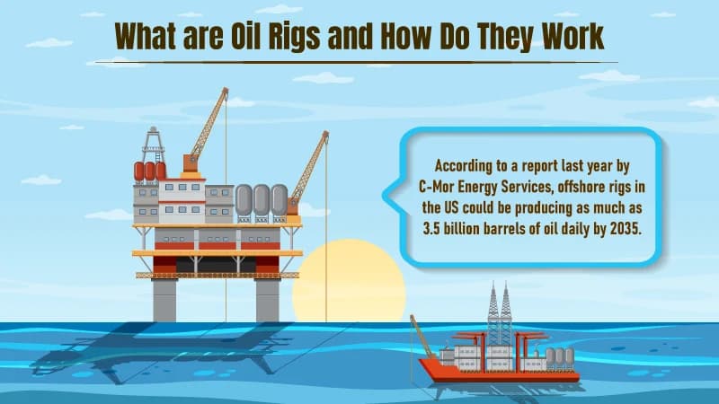 What are Oil Rigs and How Do They Work