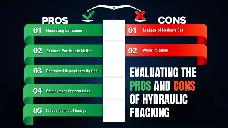 Evaluating the Pros and Cons of Hydraulic Fracking