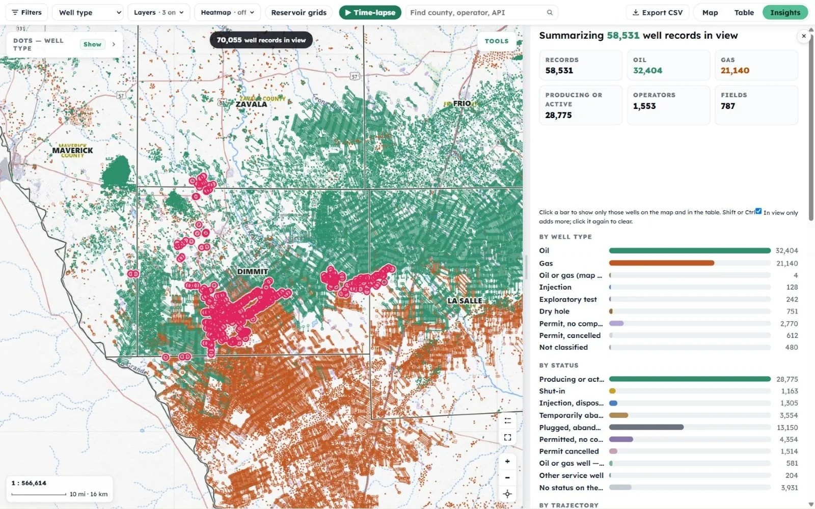 The Insights view