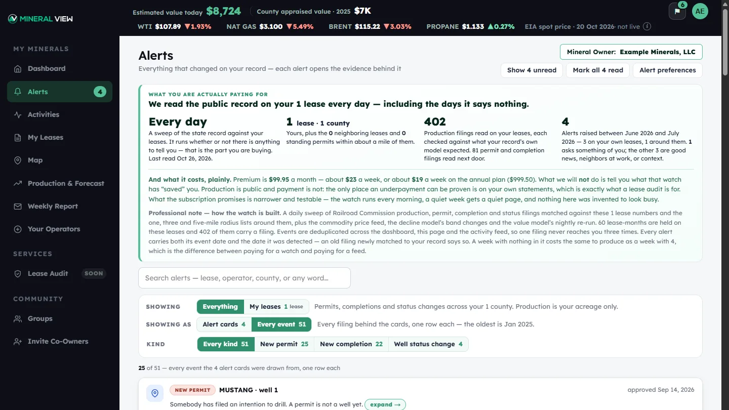 The Alerts page: a daily sweep of the state record against the owner's leases